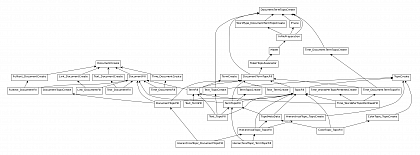 An example workflow of the data preparation for topic modeling of documents.