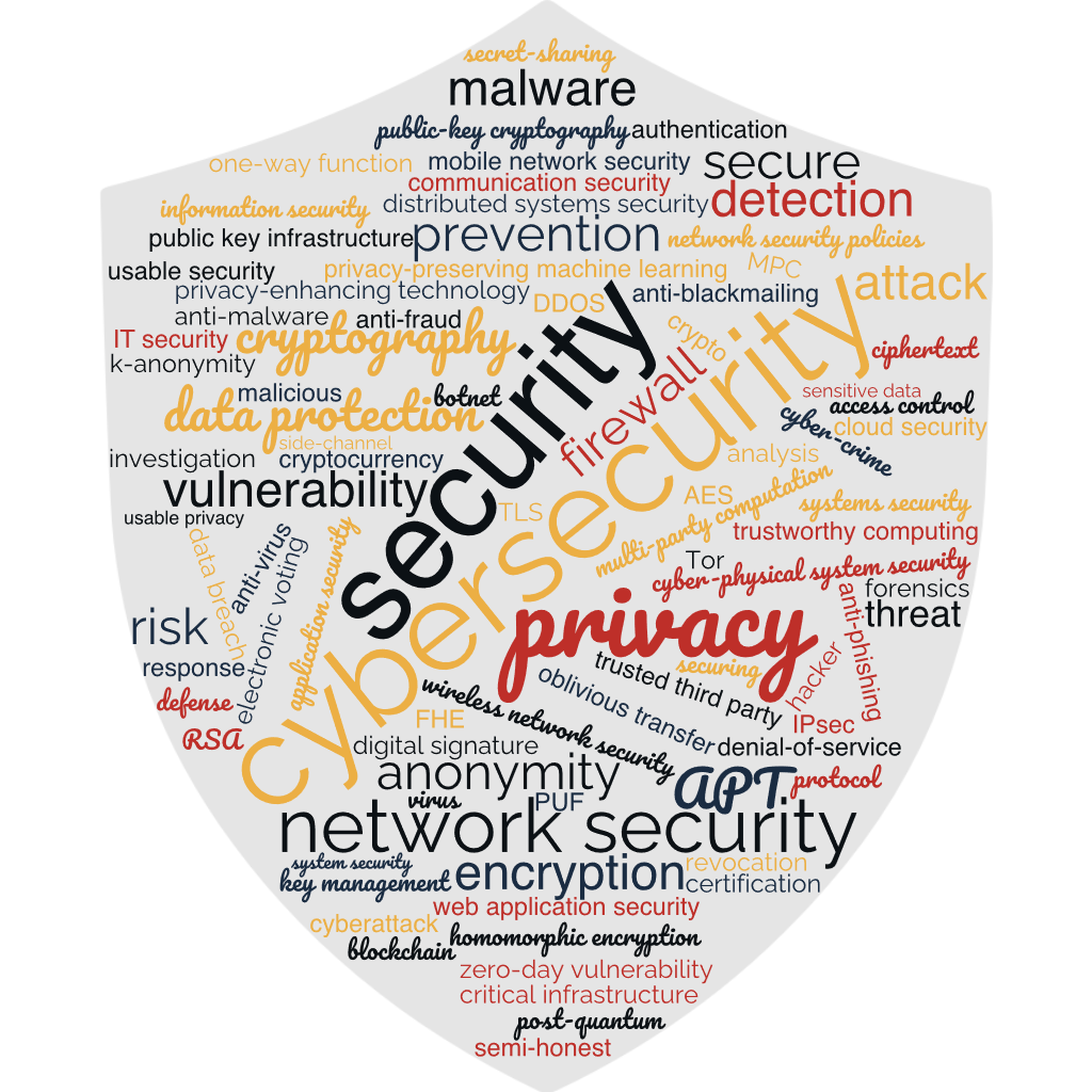 Wordcloud zu Cybersicherheit